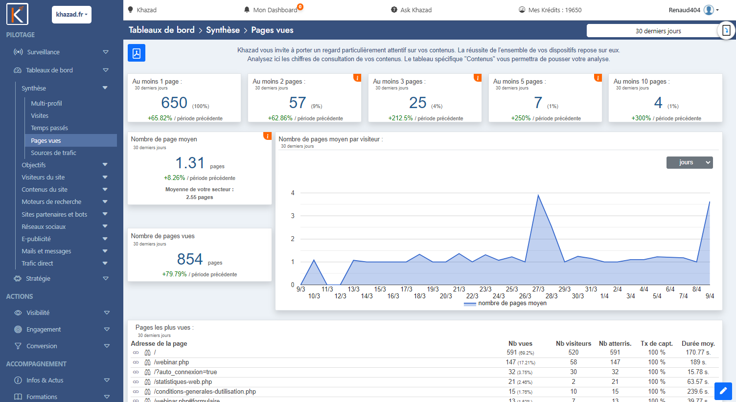 Comment utiliser les statistiques web ?