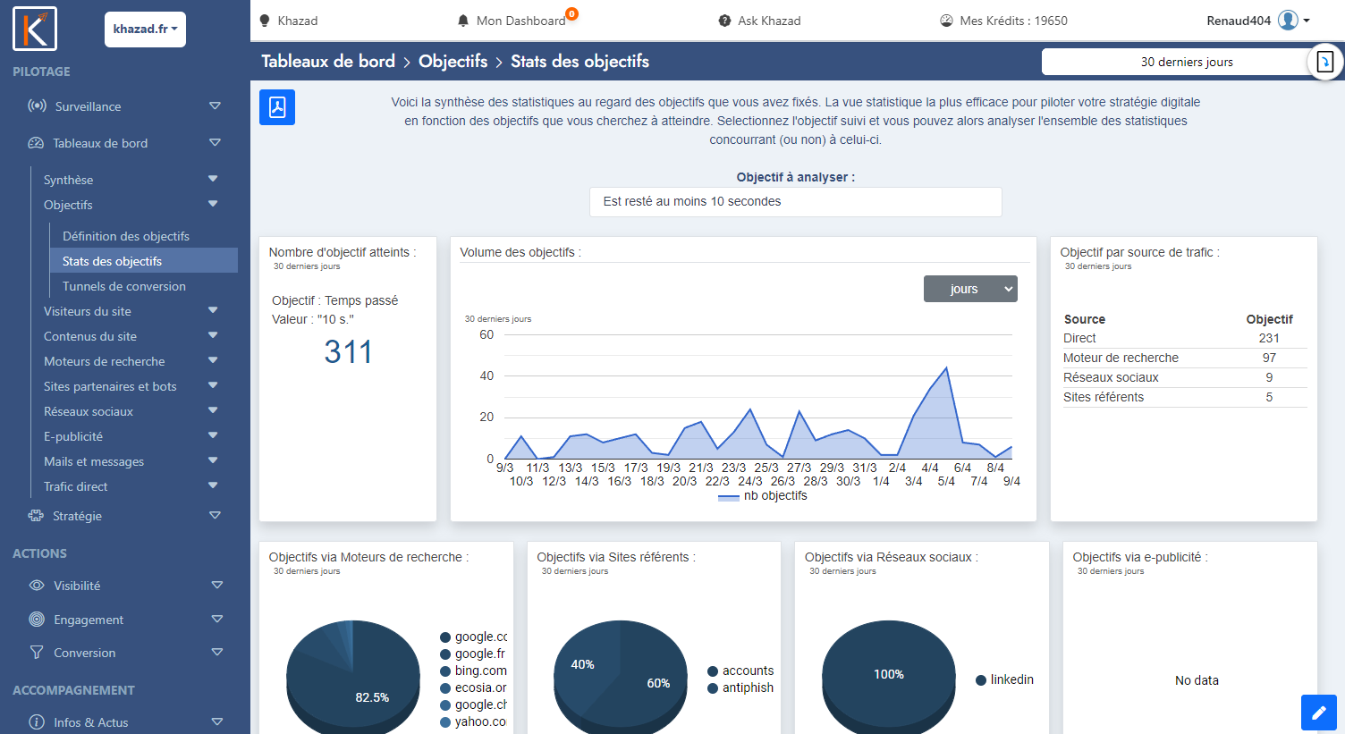 Choisir son outil de statistiques web web ?