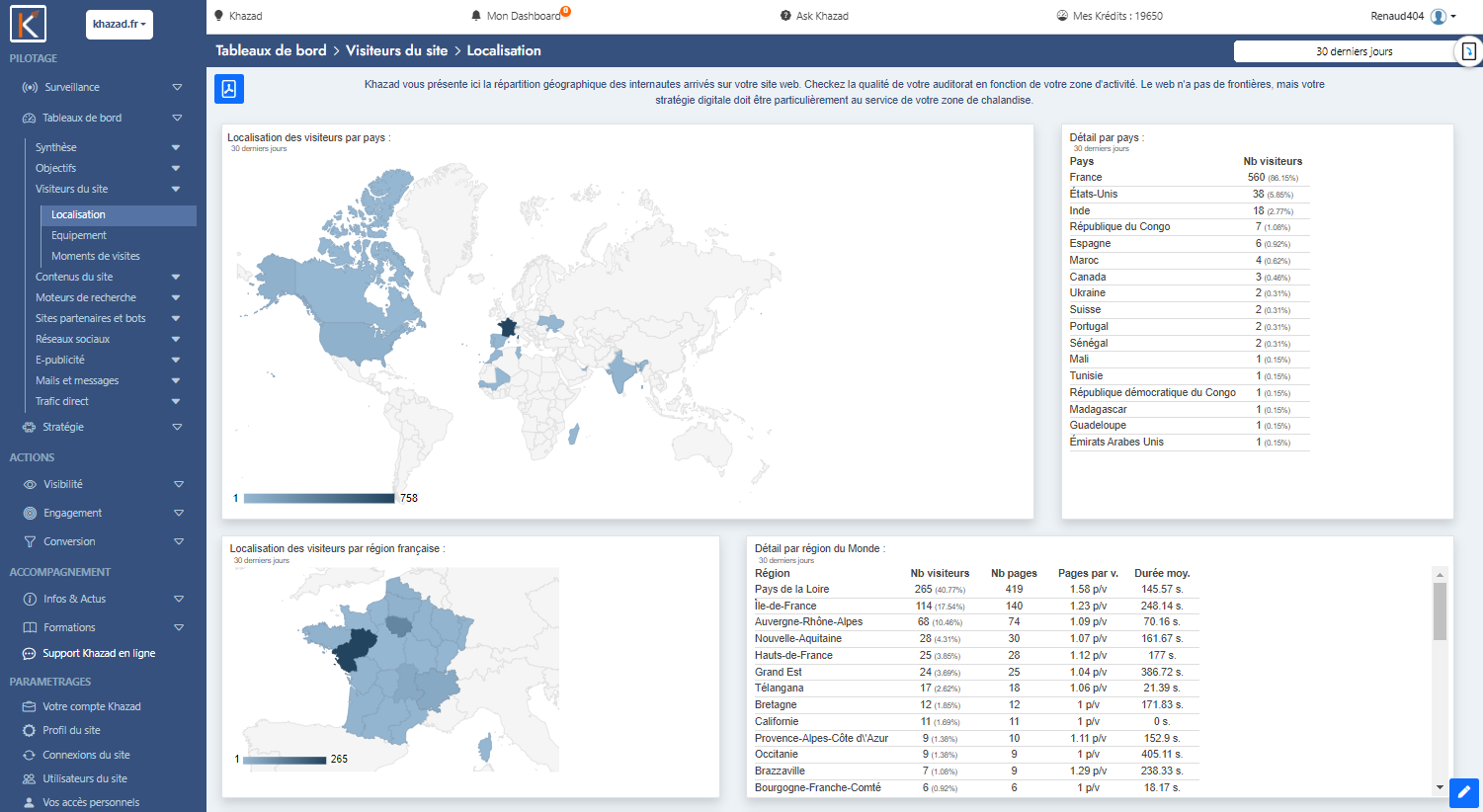 Utiliser les statistiques web web ?